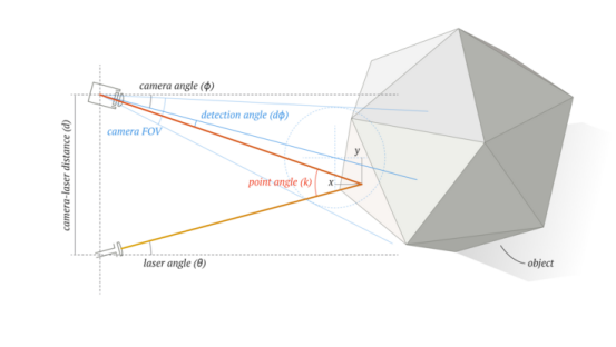 Laser 3D Scanning Numérisation laser 3D