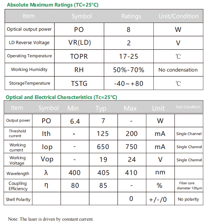 Fiber Coupled Laser Module module laser couplé en fibre