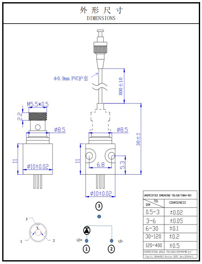 Fiber Coupled Laser Module module laser couplé en fibre