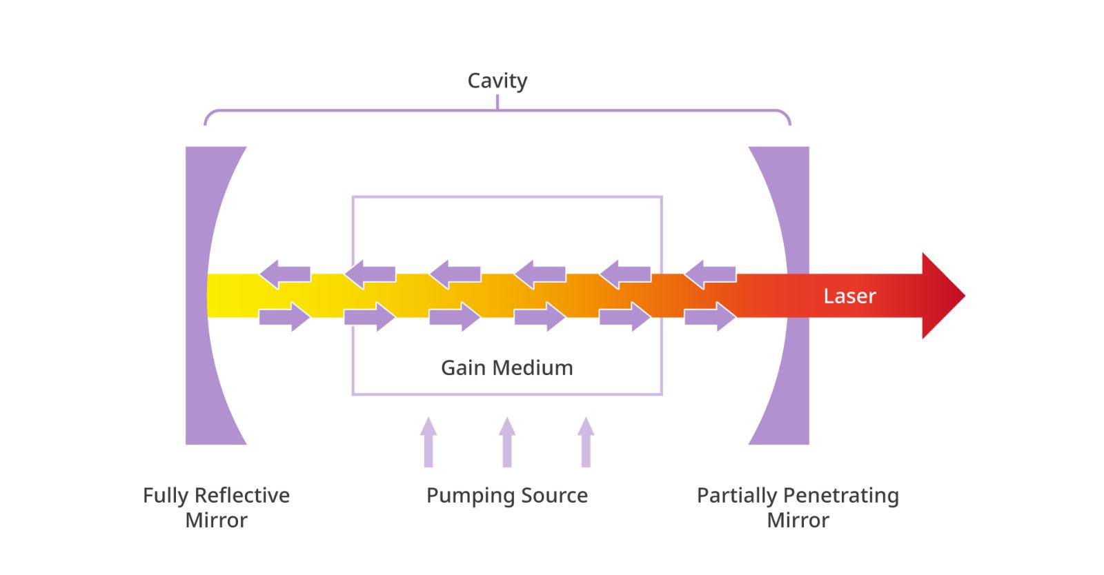 laser diode diode laser