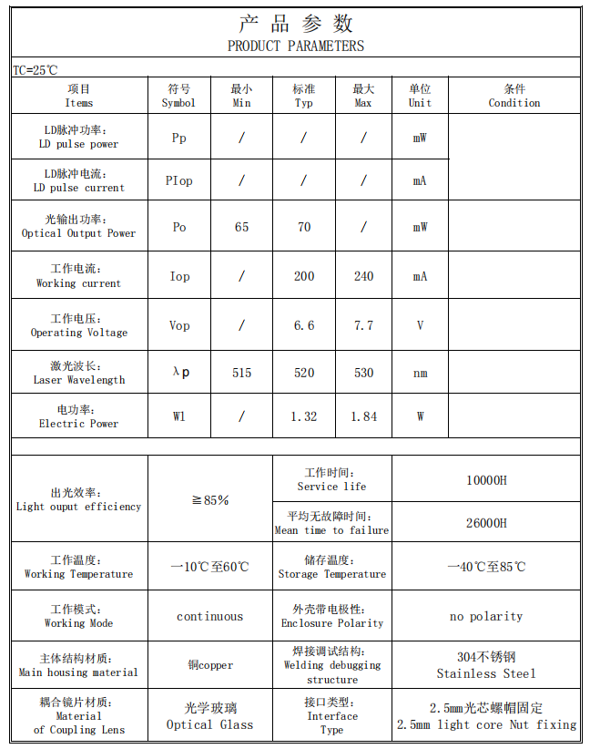 Green Fiber laser Laser à fibre verte