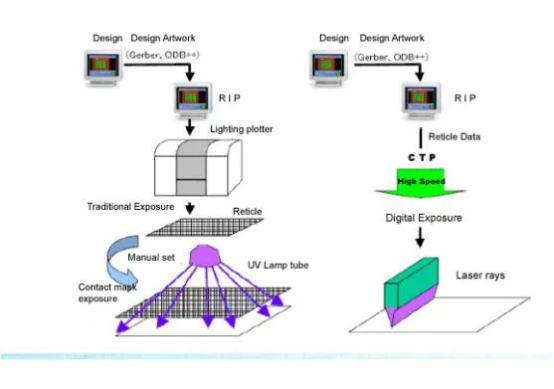 module laser pour CTS