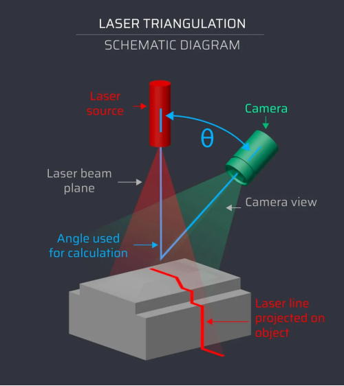 laser for 3d scanning laser pour numérisation 3D