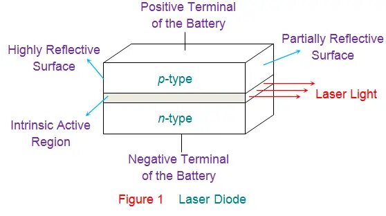 diode laser