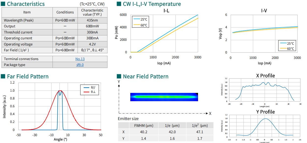 Diode laser 435nm 6W 