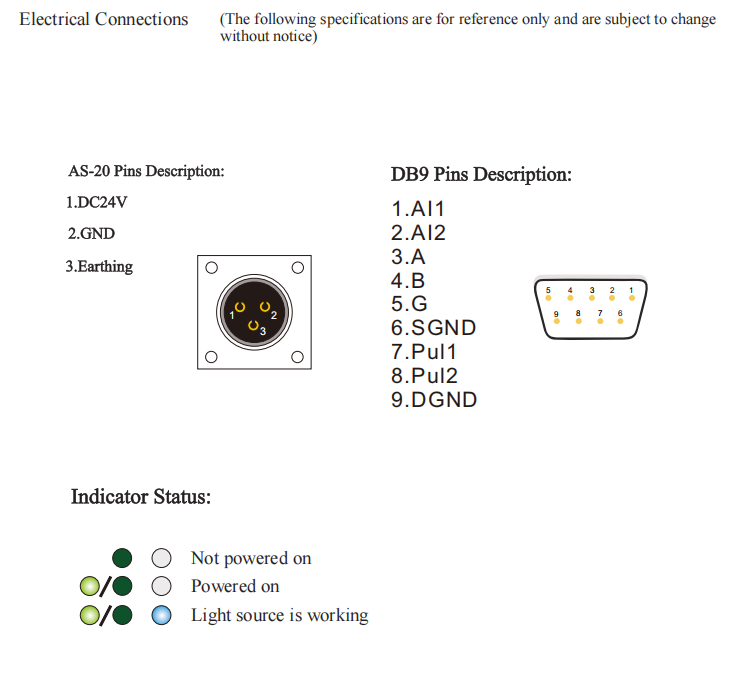 Module laser 375 nm 10 W