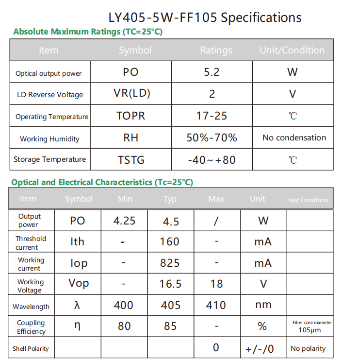 Module laser &agrave; fibre &agrave; couplage spatial 
