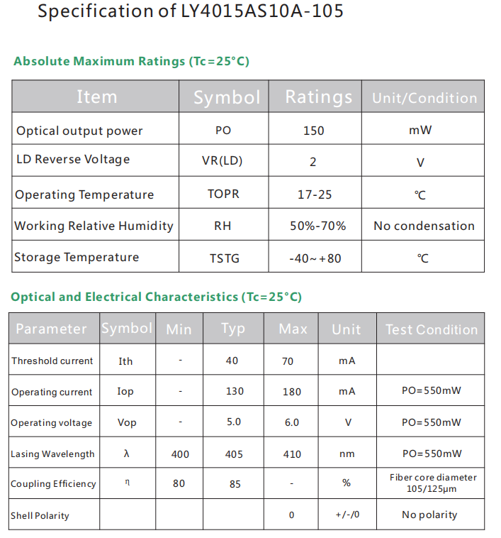 module laser couplé en fibre
