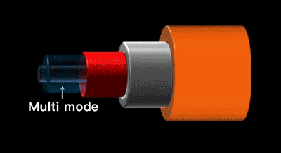 Module laser