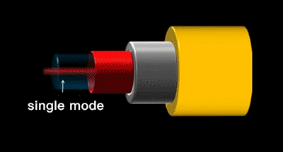 Module laser