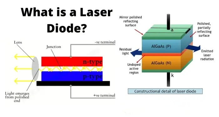Qu'est-ce qu'une diode laser