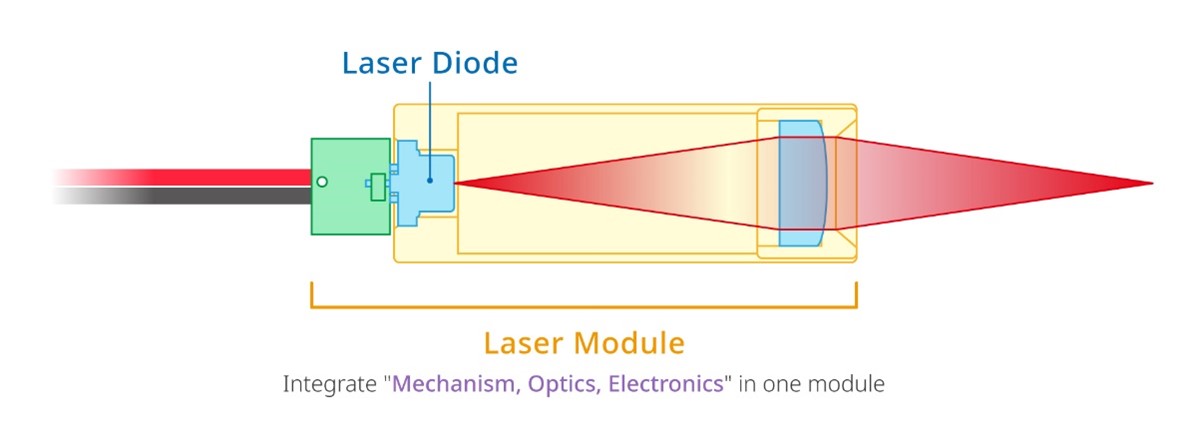Comment personnaliser un module de diode laser que vous souhaitez ? 