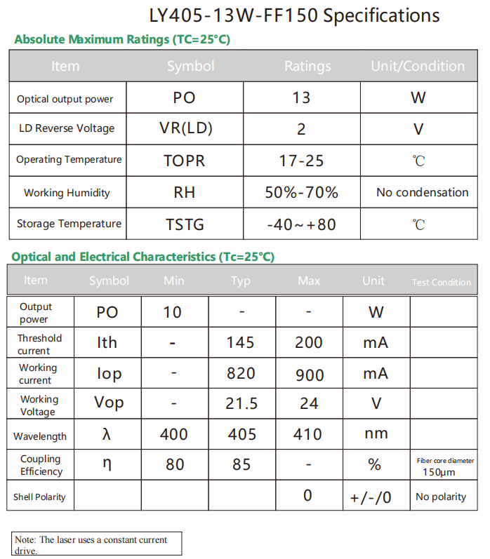 Laser 405 nm pour le durcissement UV